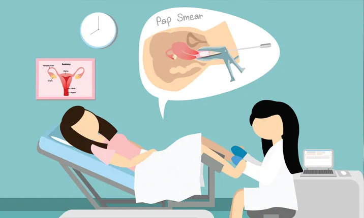 Annual Gynaecology Screening: The Importance of Early Detection and Prevention